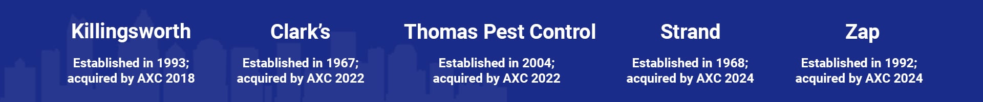 Anticimex Carolinas Mergers and Acquisition Partners